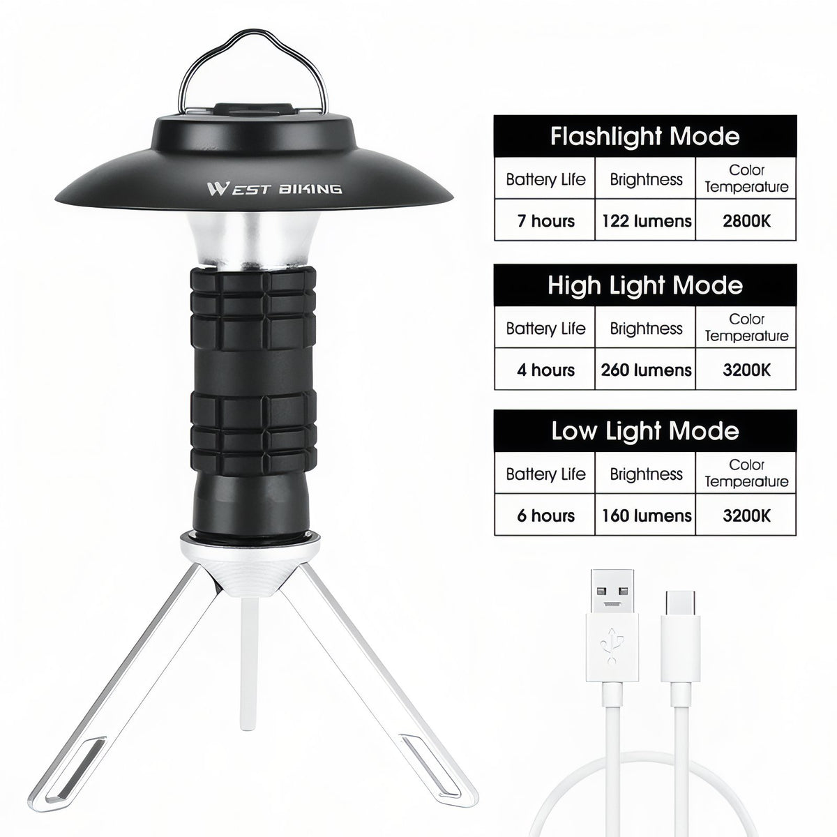 Ultra Lightweight Hiking Lantern lighting mode displayed - Black and Silver - Olive Green - Turquoise and Silver