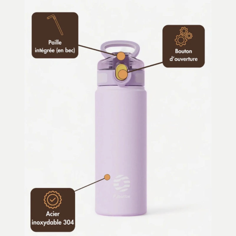 Insulated Bottle with Integrated Straw detail opening button - Turquoise - Green - White - Black