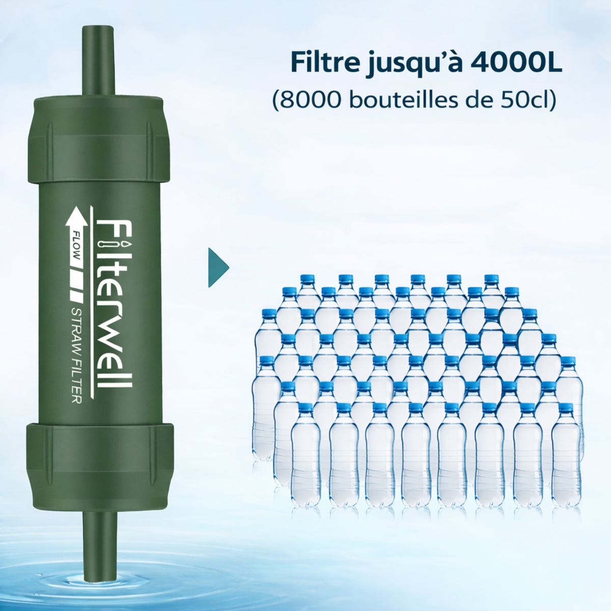Filtre À Eau Randonnée gros plan produit - Vert Olive - Blanc